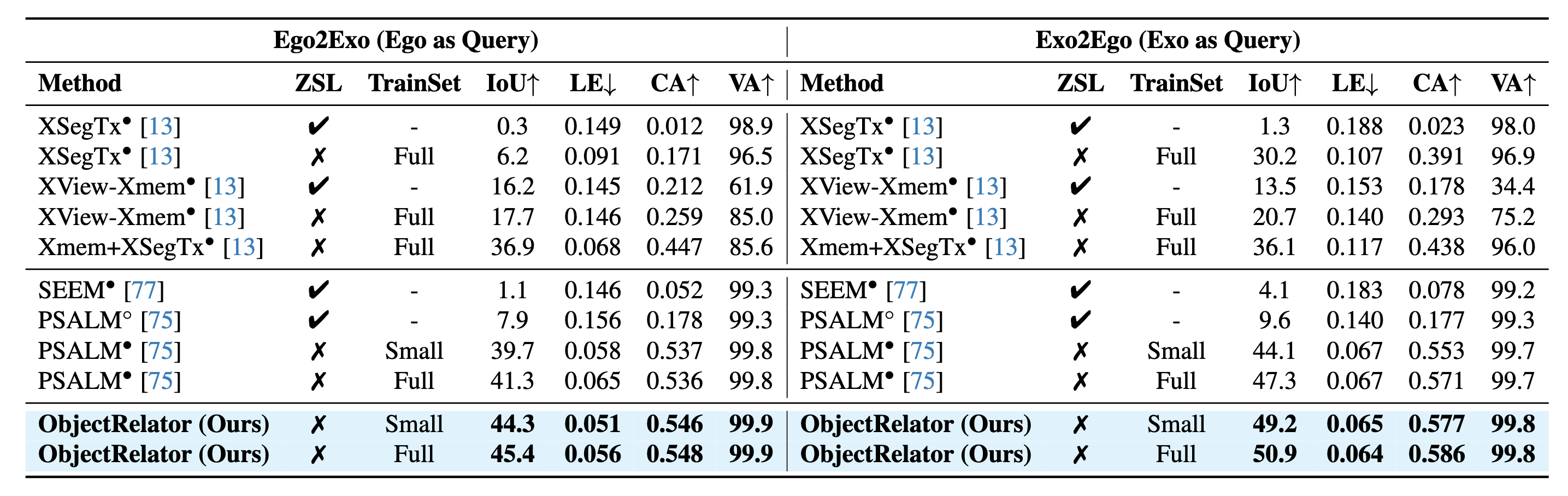 Framework Figure